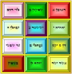 החושן על פי רבינו בחיי בן אשר